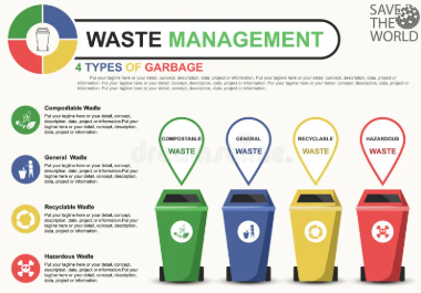 Print Waste Management