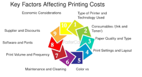 Costing & Estimate Management